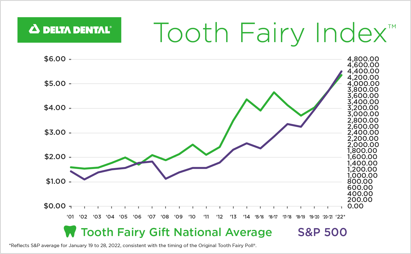021022 Toothfairy_Poll-800x493-RGB.png
