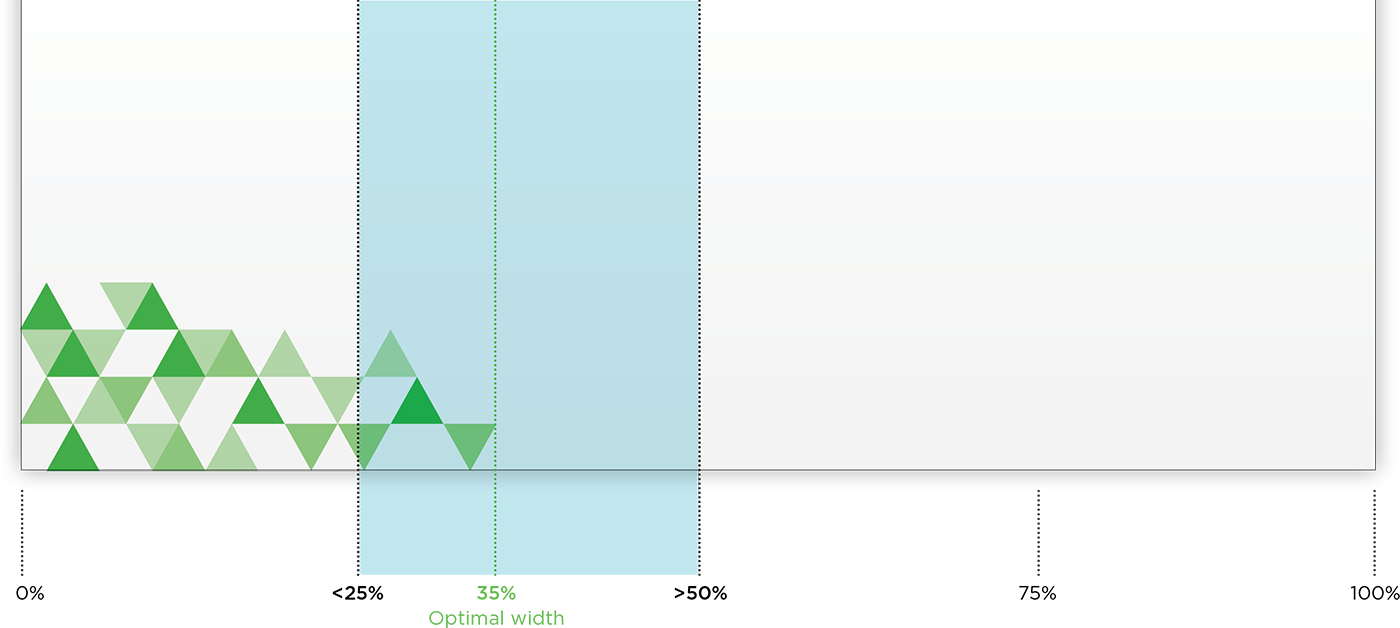 optimal size.png