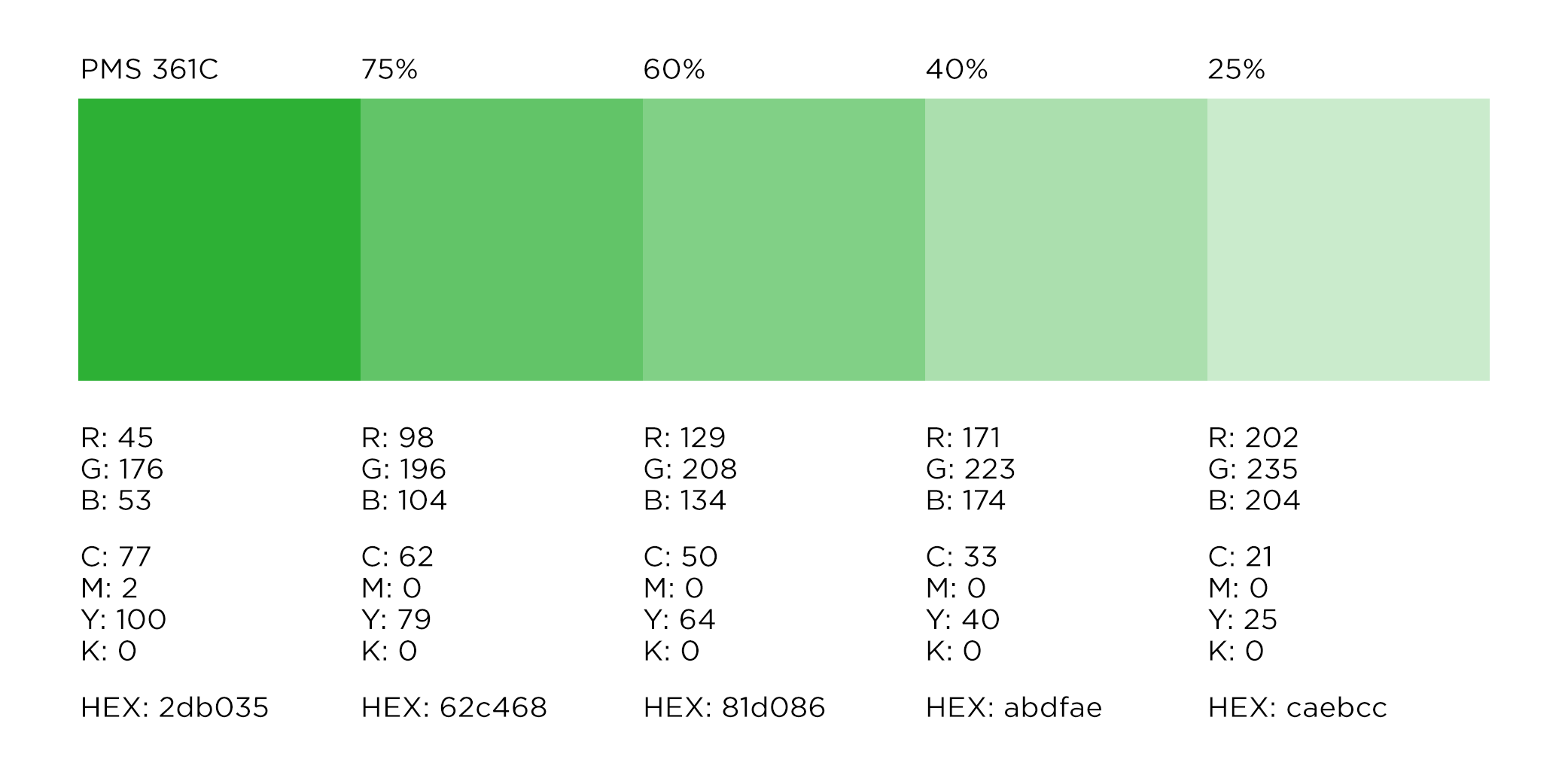Green chart.png