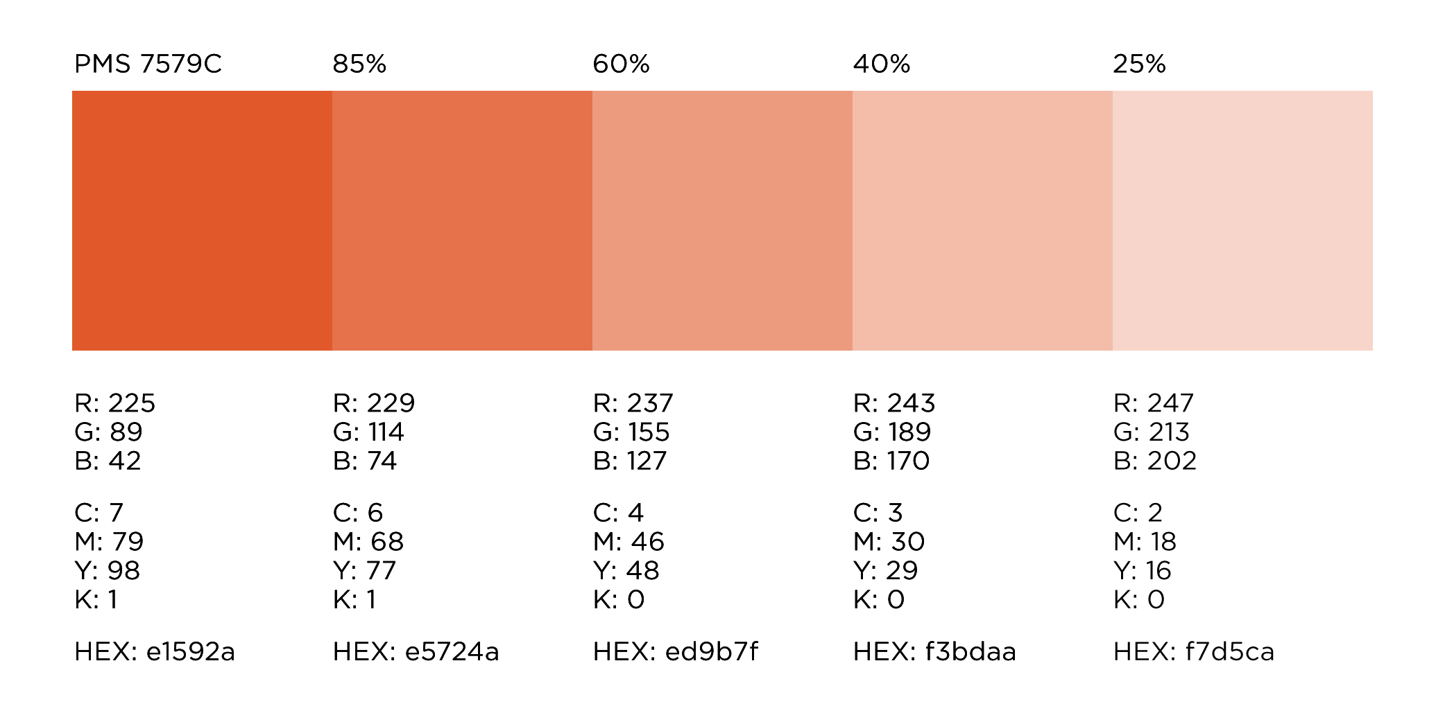 Orange chart.png