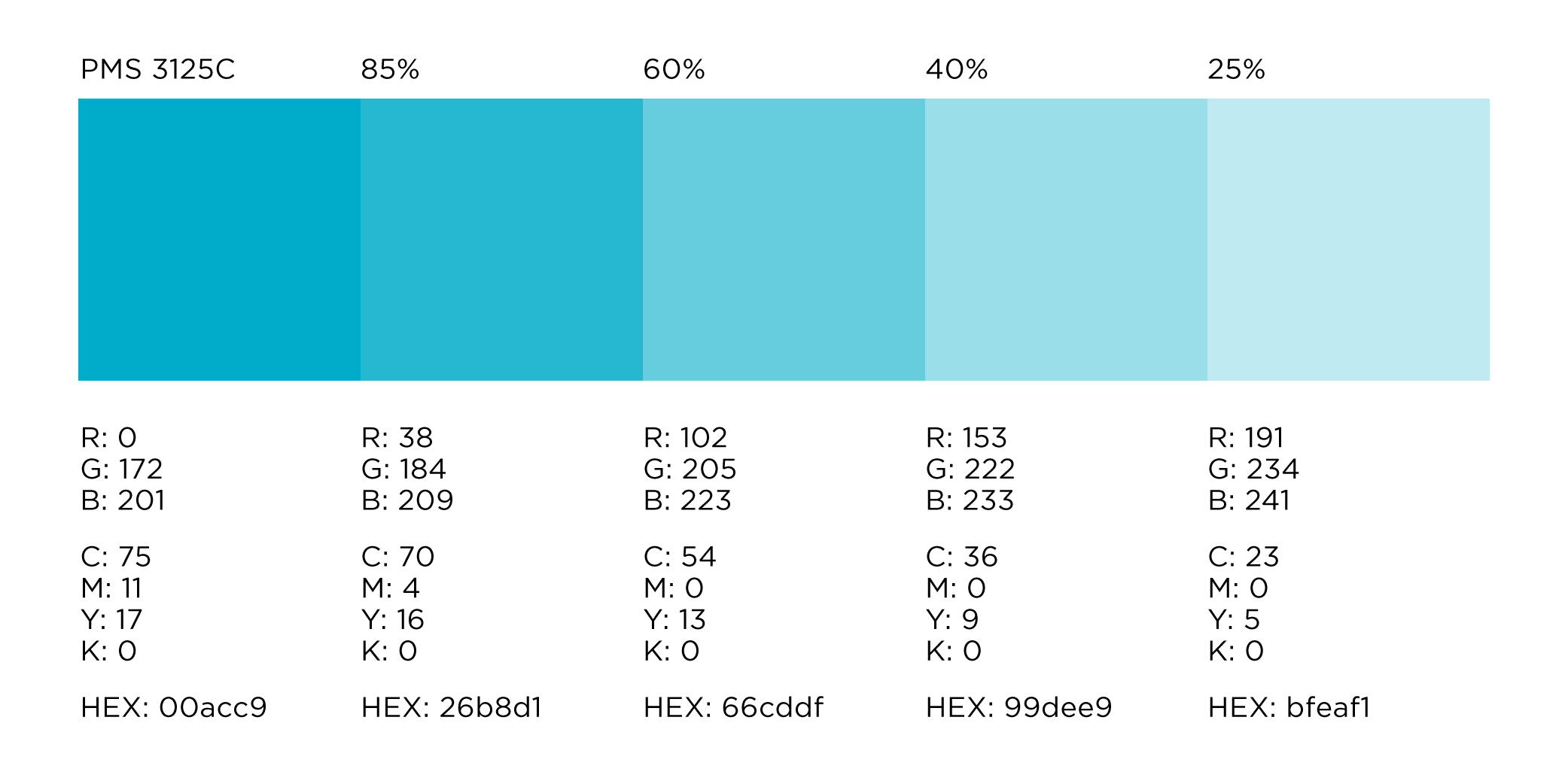 Teal chart.png