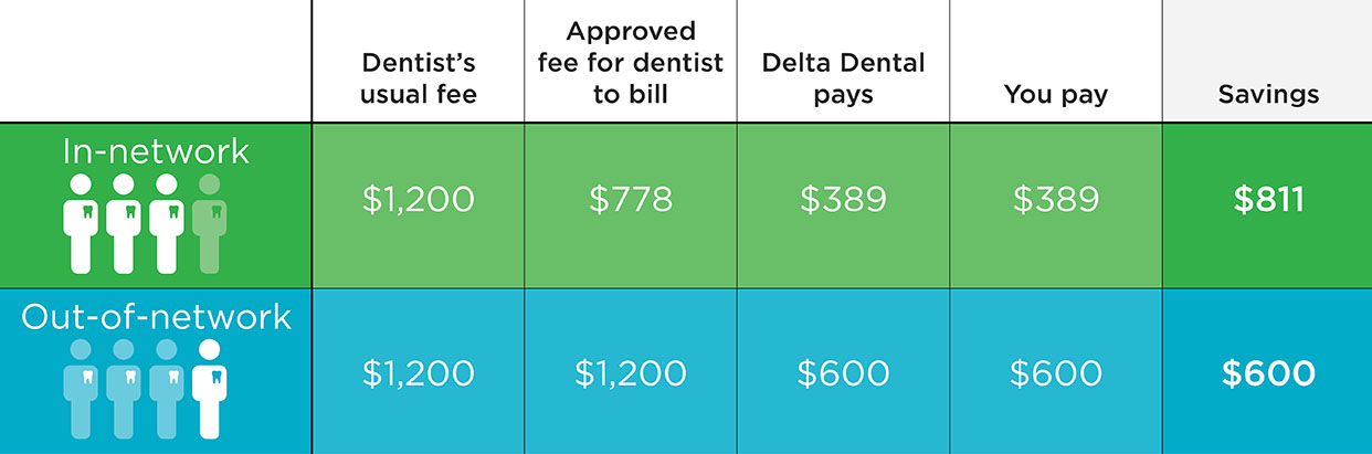 Understanding The Difference Between In-Network and Out-Of-Network Provider  Coverage