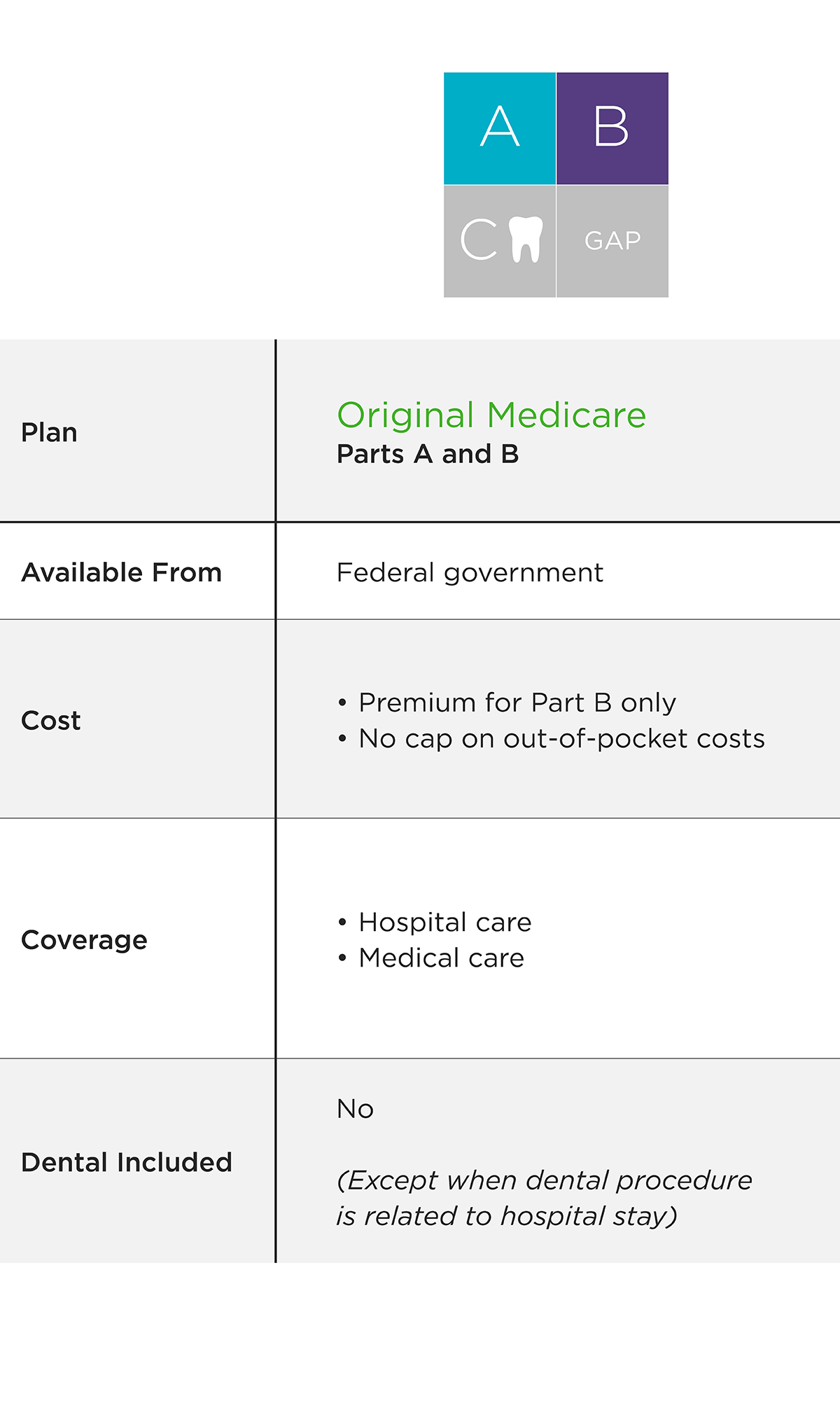 What Do Dental Insurance Cover  