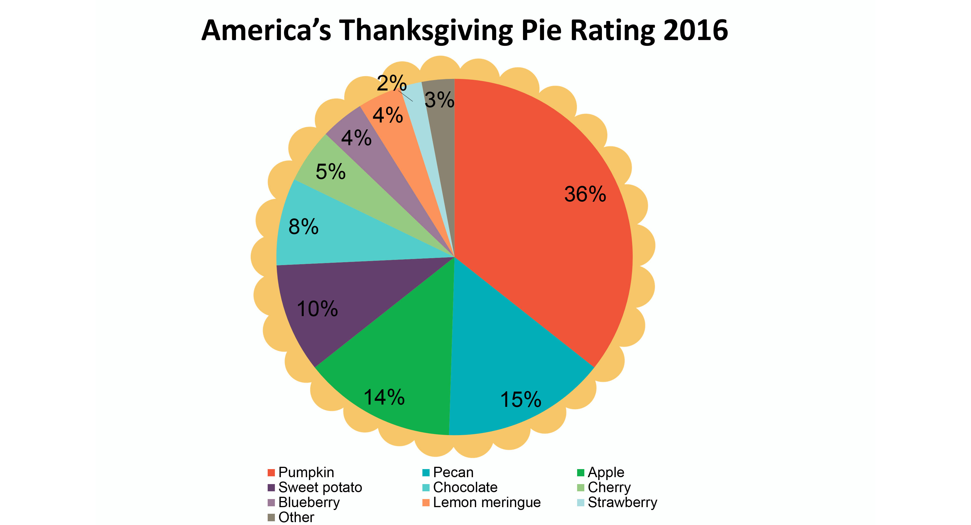 Pie-final-web.jpg