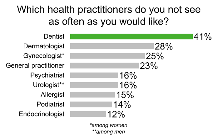 healthPractSurveyJan2017.png