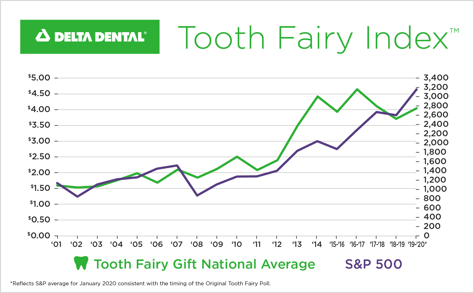 12717 Toothfairy_Poll-800x493-RGB - 2020.png