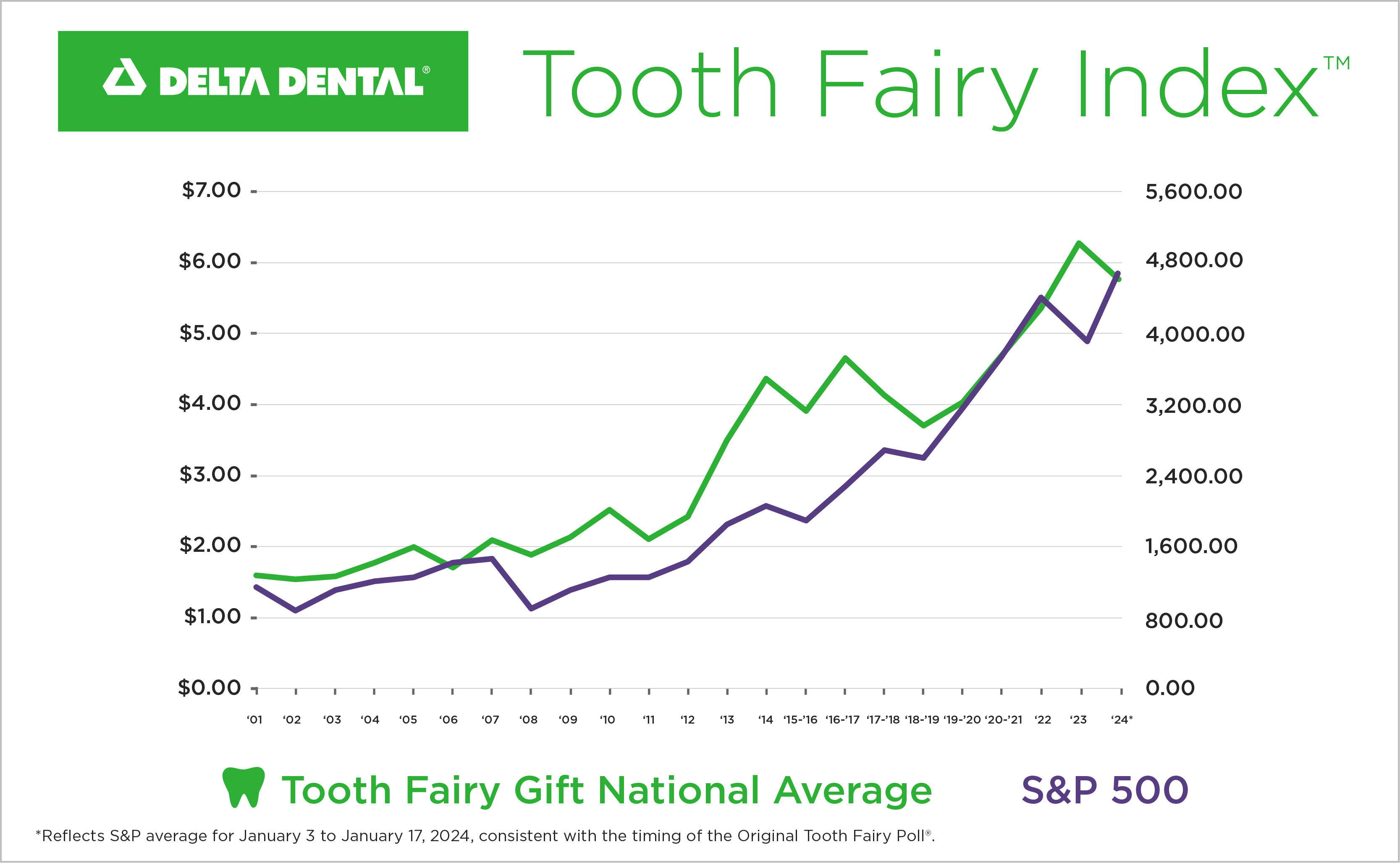 2024 Toothfairy_Index-800x493-RGB_R