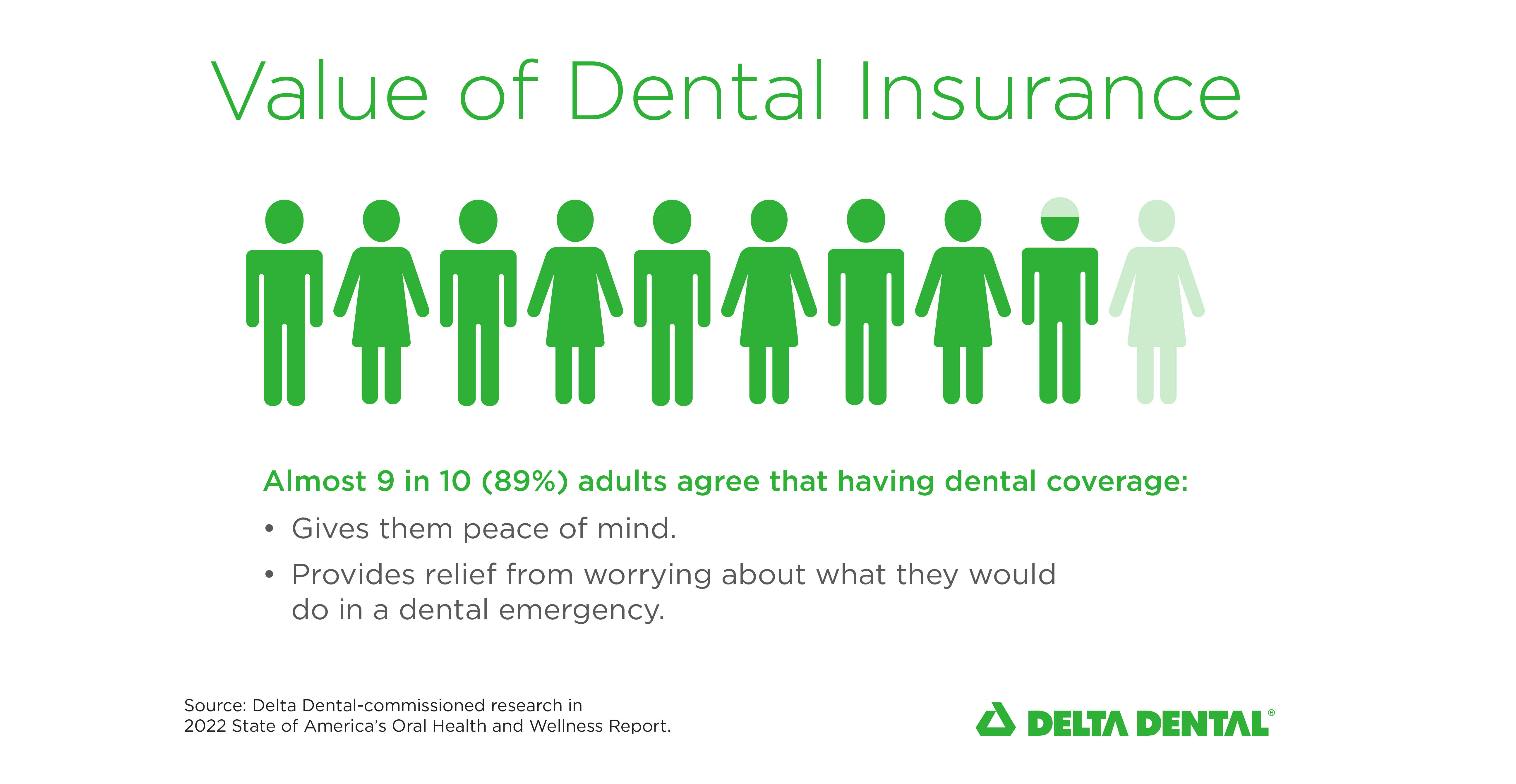 Value-of-Dental-Insurance-1.png