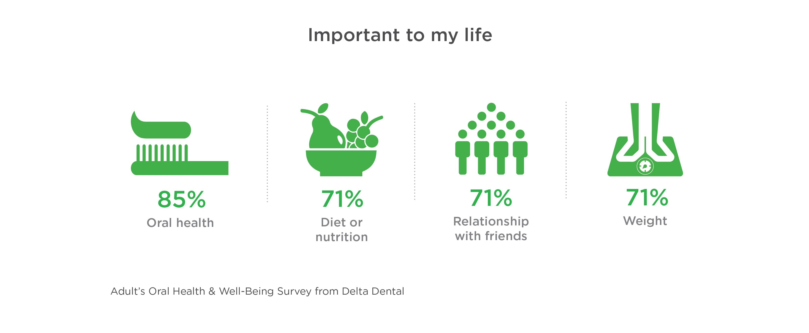 Delta Dental survey 2018 APR.jpg