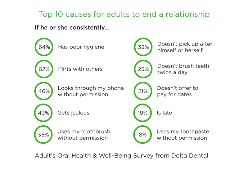 Delta Dental Plans Association-Relationship Graphic