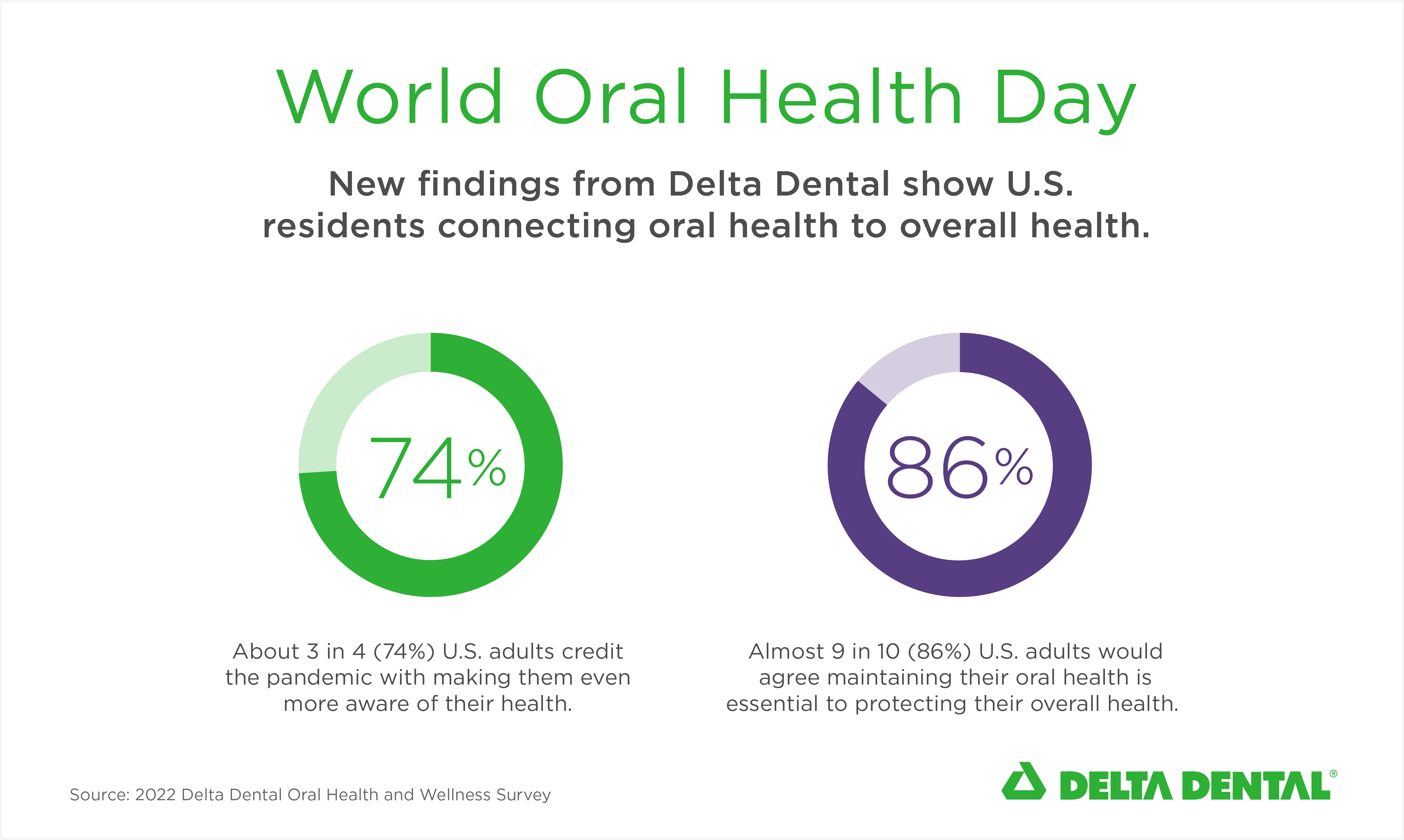 World_Oral_Health_Day_2022_PNG.png