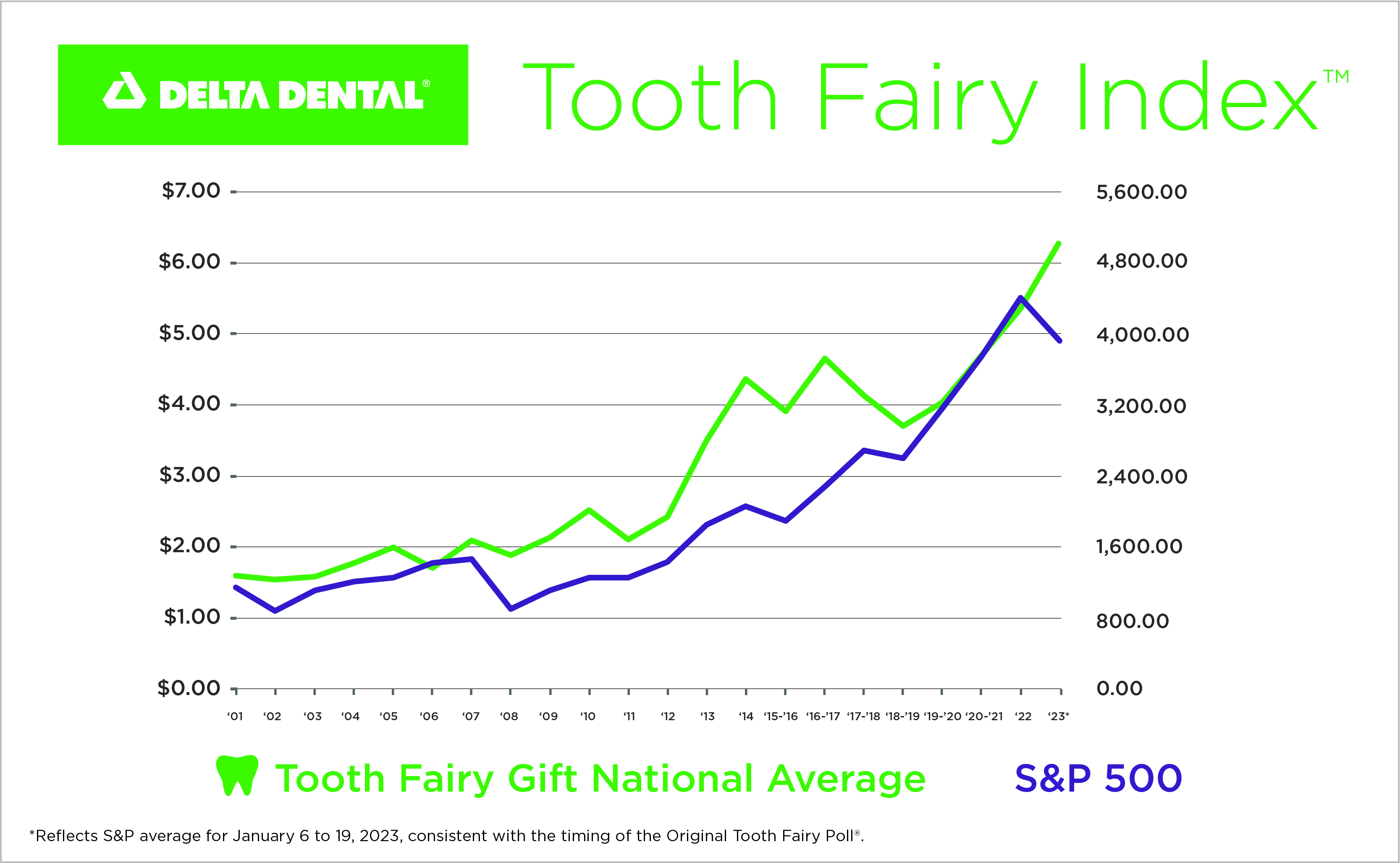 2023 Toothfairy_Index-800x493-CMYK_Release