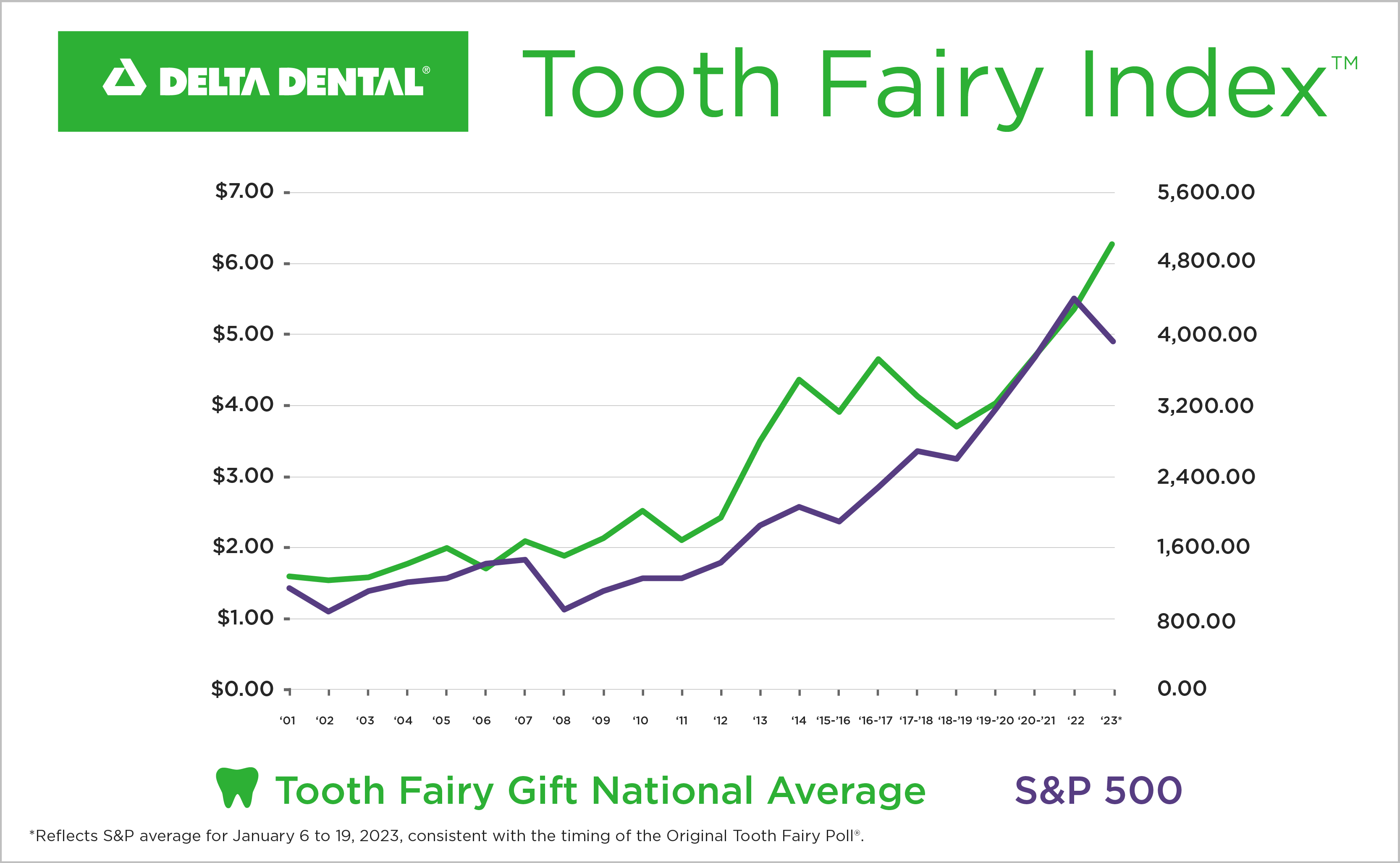 2023 Toothfairy_Index-800x493-RGB_Release.png