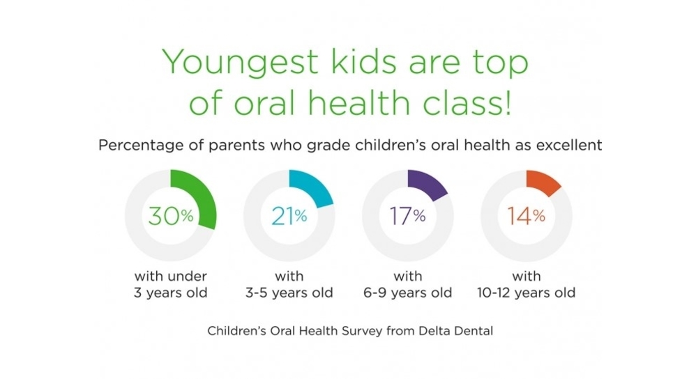 v2 998x544 Childrens Oral Health.jpg