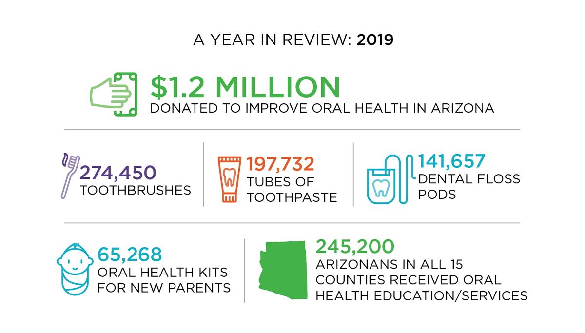 Our Impact Delta Dental of Arizona